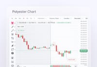 Polyester Chart