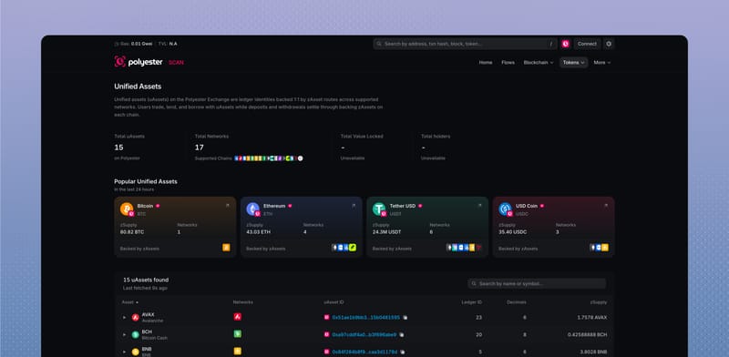Unified Assets directory with popular assets, networks, and zSupply