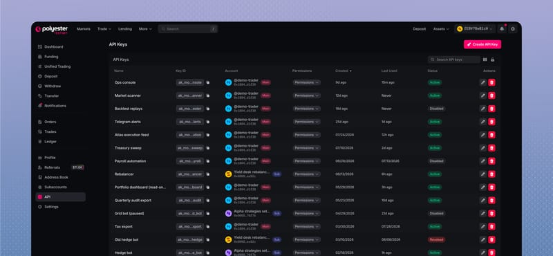 API Keys list with name, Key ID, permissions, and status