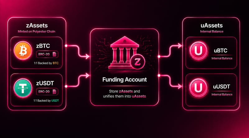 Funding Account
