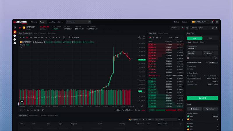 Trading screen for BTC/USDT with chart, order book, and Buy order form