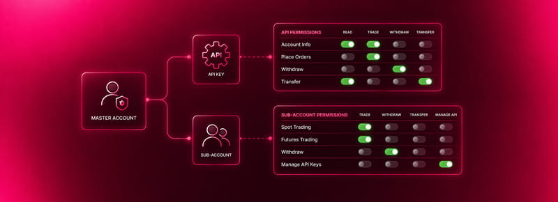 API Keys and subaccounts