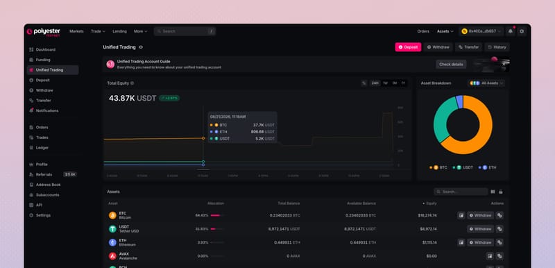 Trading Account showing Total Equity, asset allocation, and the Assets table