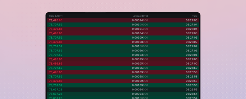 Market Trades