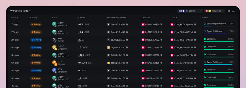 Withdrawal history with completed and in-progress withdrawal records