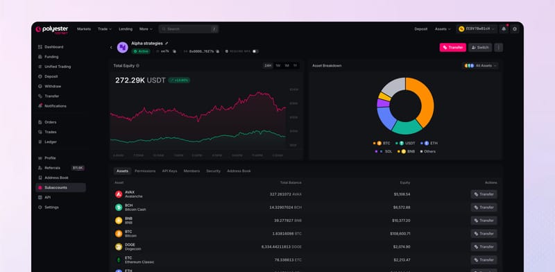 Subaccount detail with equity, asset breakdown, and Assets, Permissions, API Keys, and Members tabs