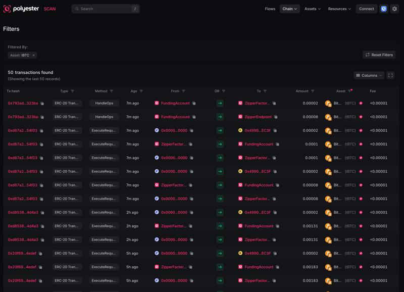 Filters page with transaction methods, timestamps, addresses, amounts, and Asset columns