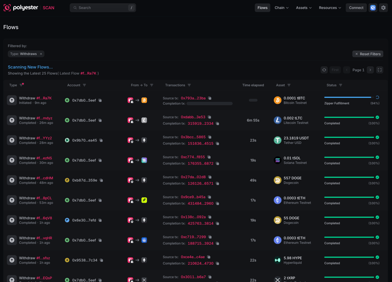 Flows directory filtered to withdrawals across Solana, Litecoin, Dogecoin, Ethereum, and other test networks