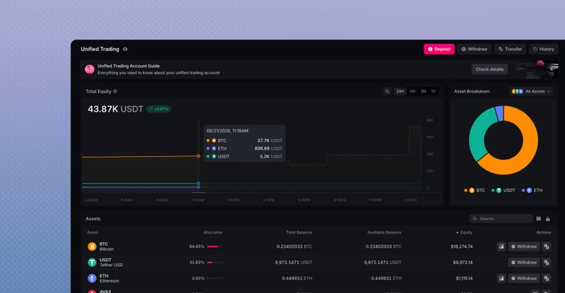 Trading Account Assets table with Allocation, Total Balance, Available Balance, Equity, and Actions