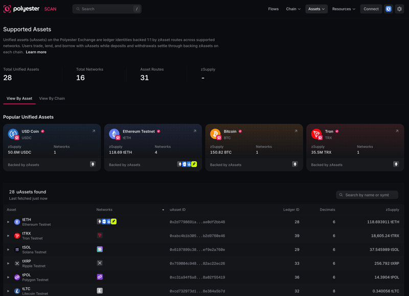 Supported Assets view showing Unified Assets and their backing network routes