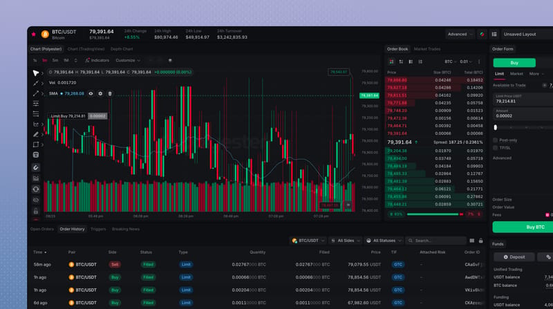 Advanced Trading Screen with movable widget groups