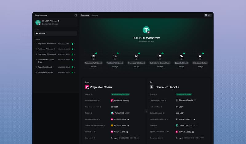 Withdrawal Flow Summary from Polyester Trading to Ethereum Sepolia