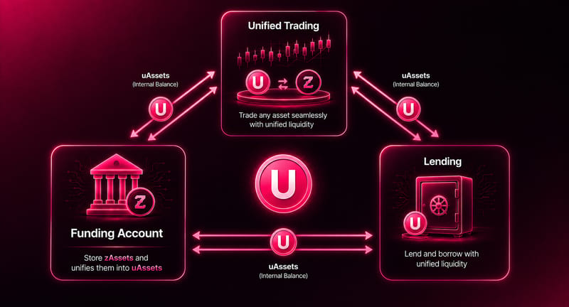 uAssets