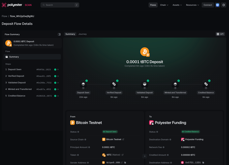 Completed tBTC Deposit Flow with linked detection, verification, mint, and credit stages