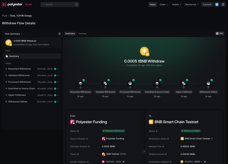 Completed tBNB Withdrawal Flow with six stages and linked transaction records