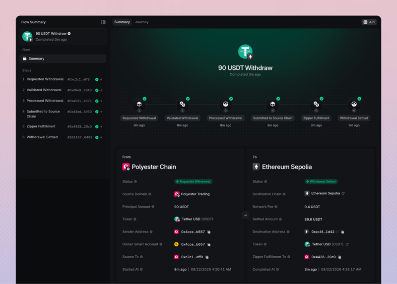 Completed 90 USDT Withdrawal Flow on Polyester Scan