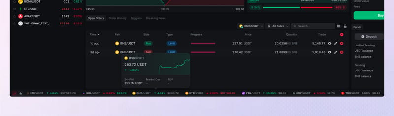 Market ticker along the bottom of the trading screen