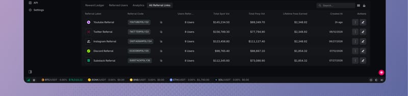 All Referral Links table with named codes, users, volume, and fees