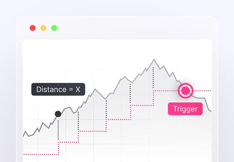 Trailing Stop
