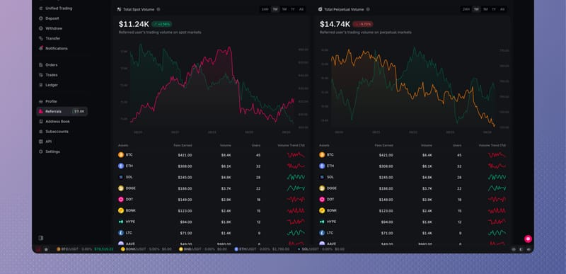 Referral Analytics with total spot volume and total perpetual volume