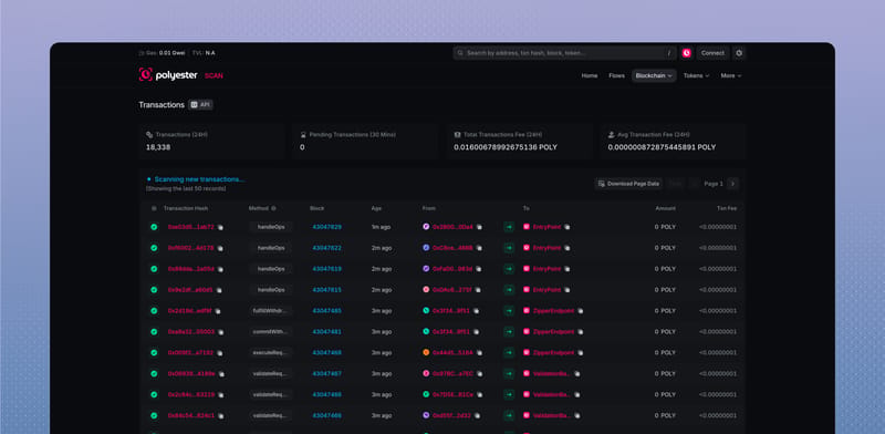 Transactions list with method, block, addresses, amount, and fee