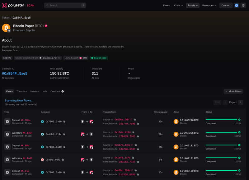 Bitcoin Paper Zipped Asset page with source network, Unified Asset link, contract, supply, and activity