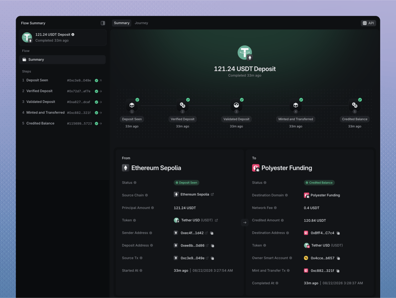 Completed 121.24 USDT Deposit Flow on Polyester Scan