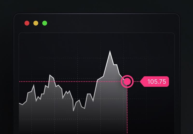 Market Order