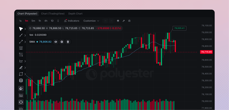 Polyester Chart