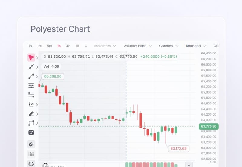 Polyester Chart