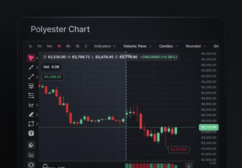 Polyester Chart